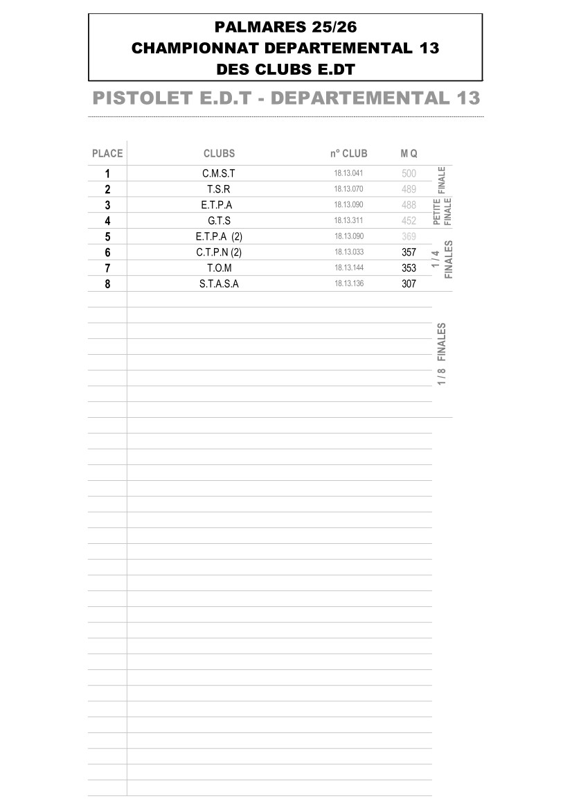 Palm dept clubs 25 26