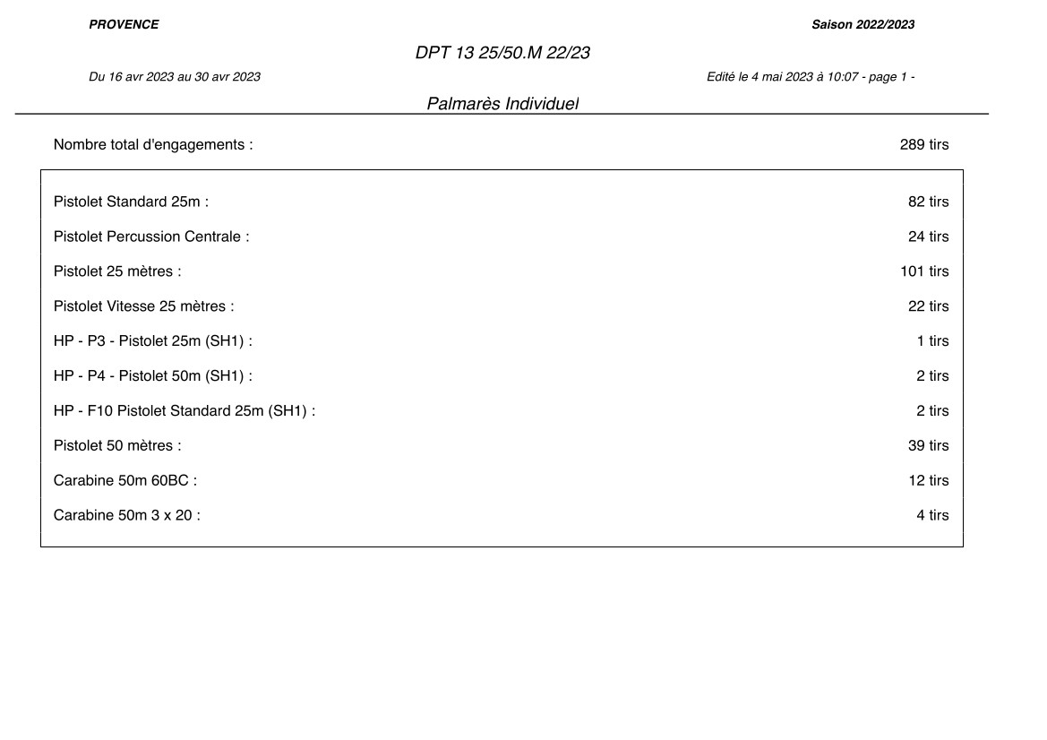 Palmarès Dept 25-50 22 23