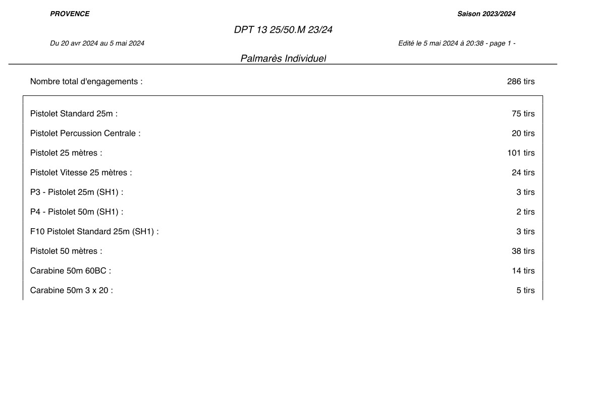 Palmarès dept 25-50m 23 24 