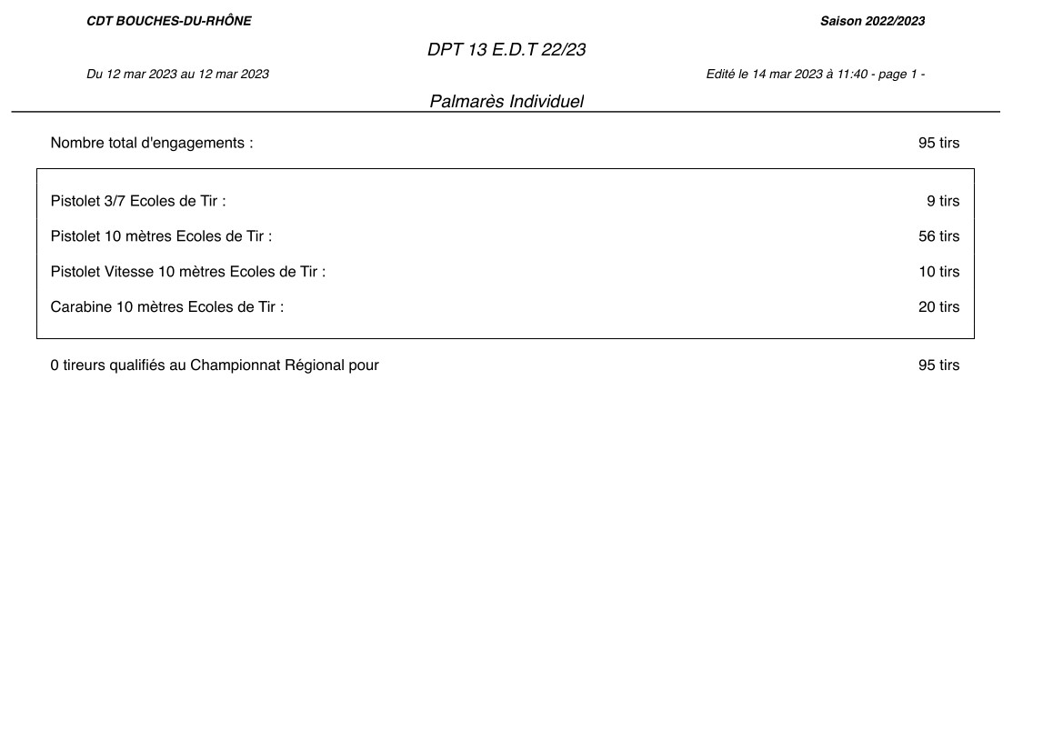 Palmarès DPT 13 EDT 22 23