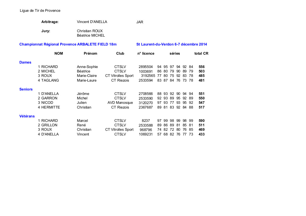 Régionaux Arbalète 2014-2015