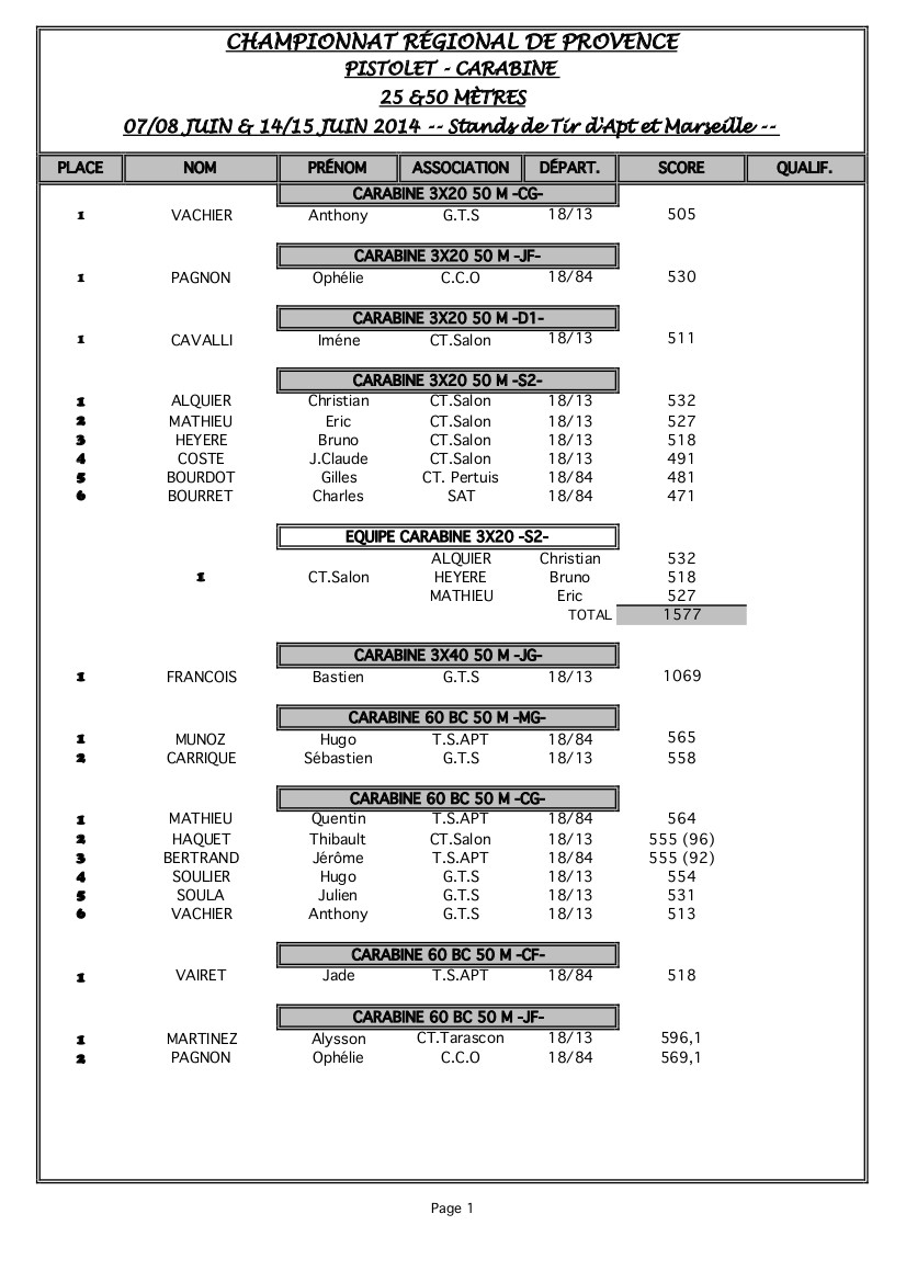 Résultats régionaux 25-50m