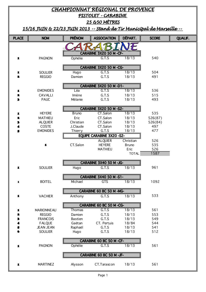 Résultats régionaux 25-50m