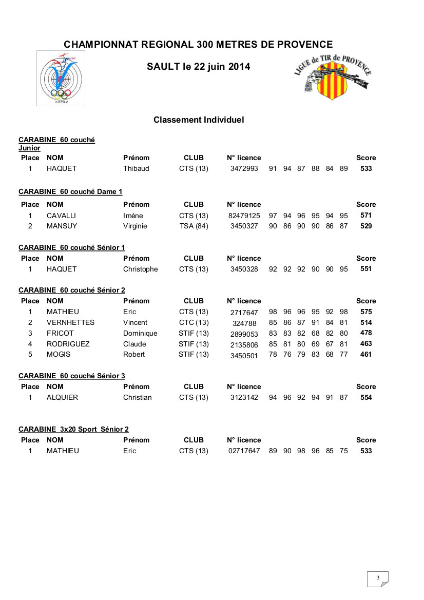 résultats régionaux 300m